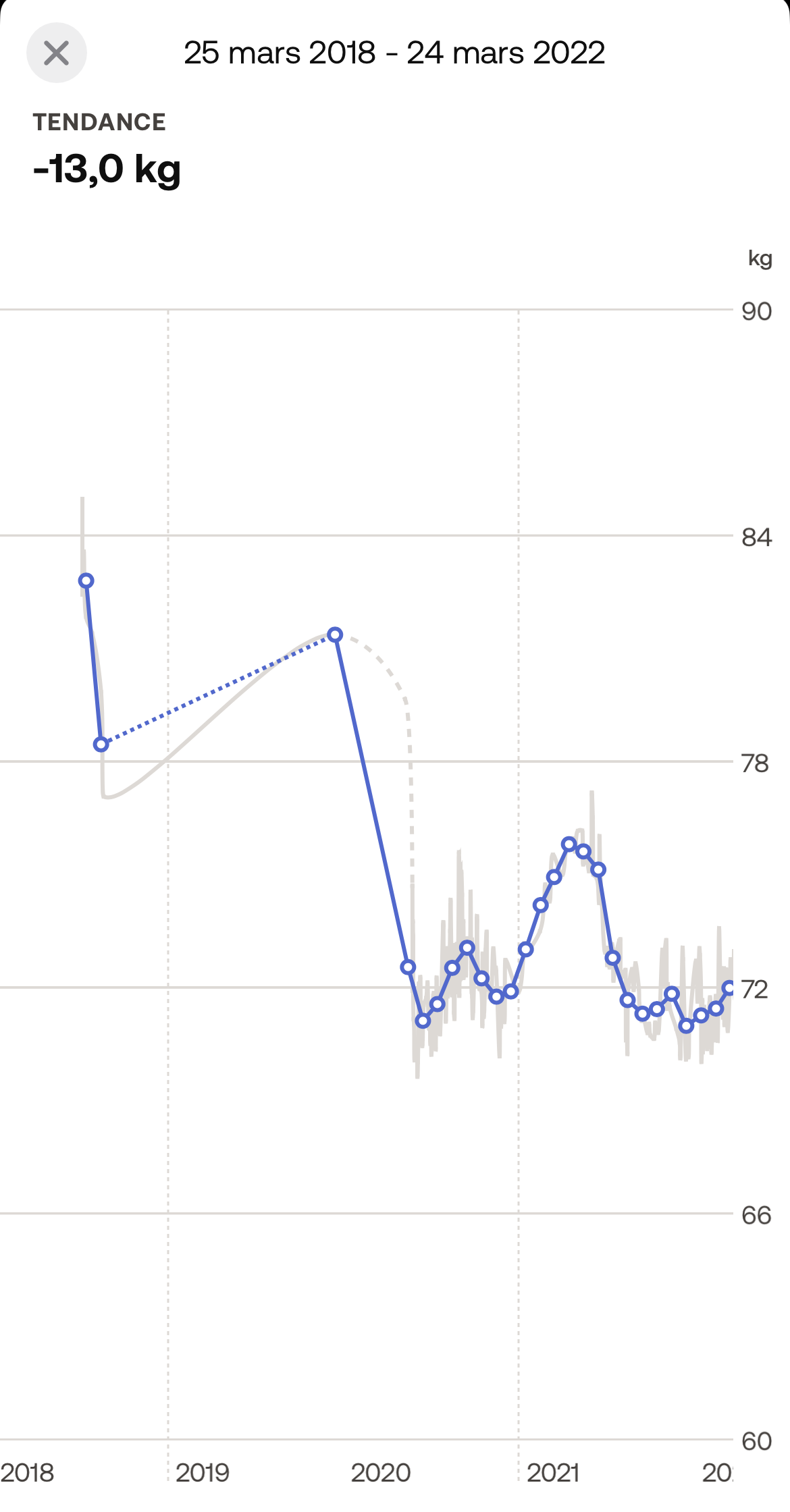 Perte de poids lumen diet loose weight