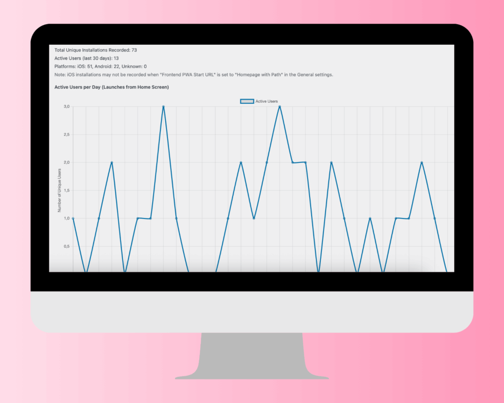 Aggiungi alla schermata iniziale e PWA – Plugin premium per WordPress 12 Installa le statistiche degli utenti PWA con il plugin Premium Aggiungi alla schermata iniziale