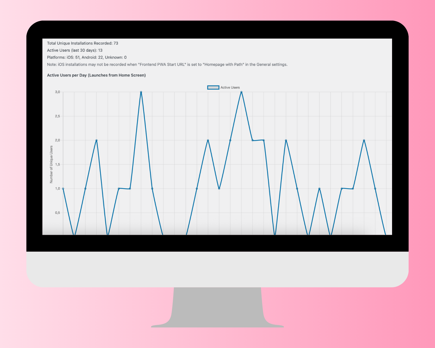 Add to Home Screen & Progressive Web App Premium Plugin 10 Install Statistics of PWA users with the Add to Home Screen Premium Plugin