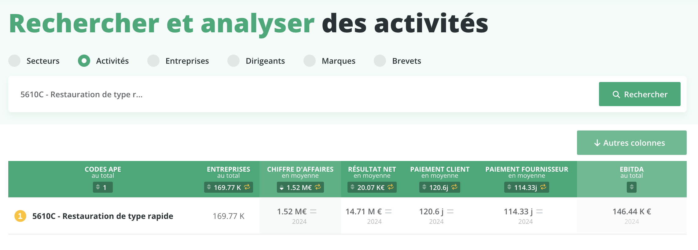 Infonet - Endlich eine klare Lösung für Monitoring, Analyse und Geschäftsdokumente 1 Suchen Sie im Infonet nach Tätigkeitsbereichen, Unternehmen, Managern, Marken oder Patenten.