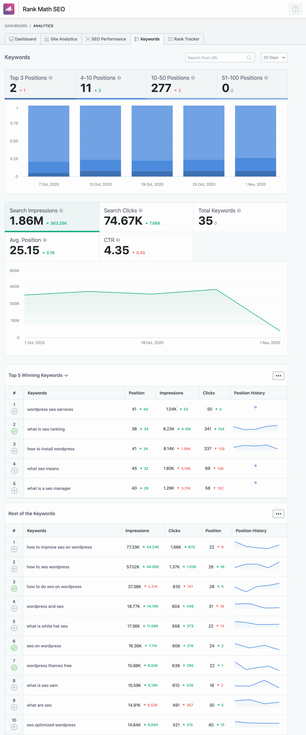 Boostez votre SEO WordPress avec Rank Math (Tutoriel complet) 17 Rank Math SEO Pro - Analytics and Reports