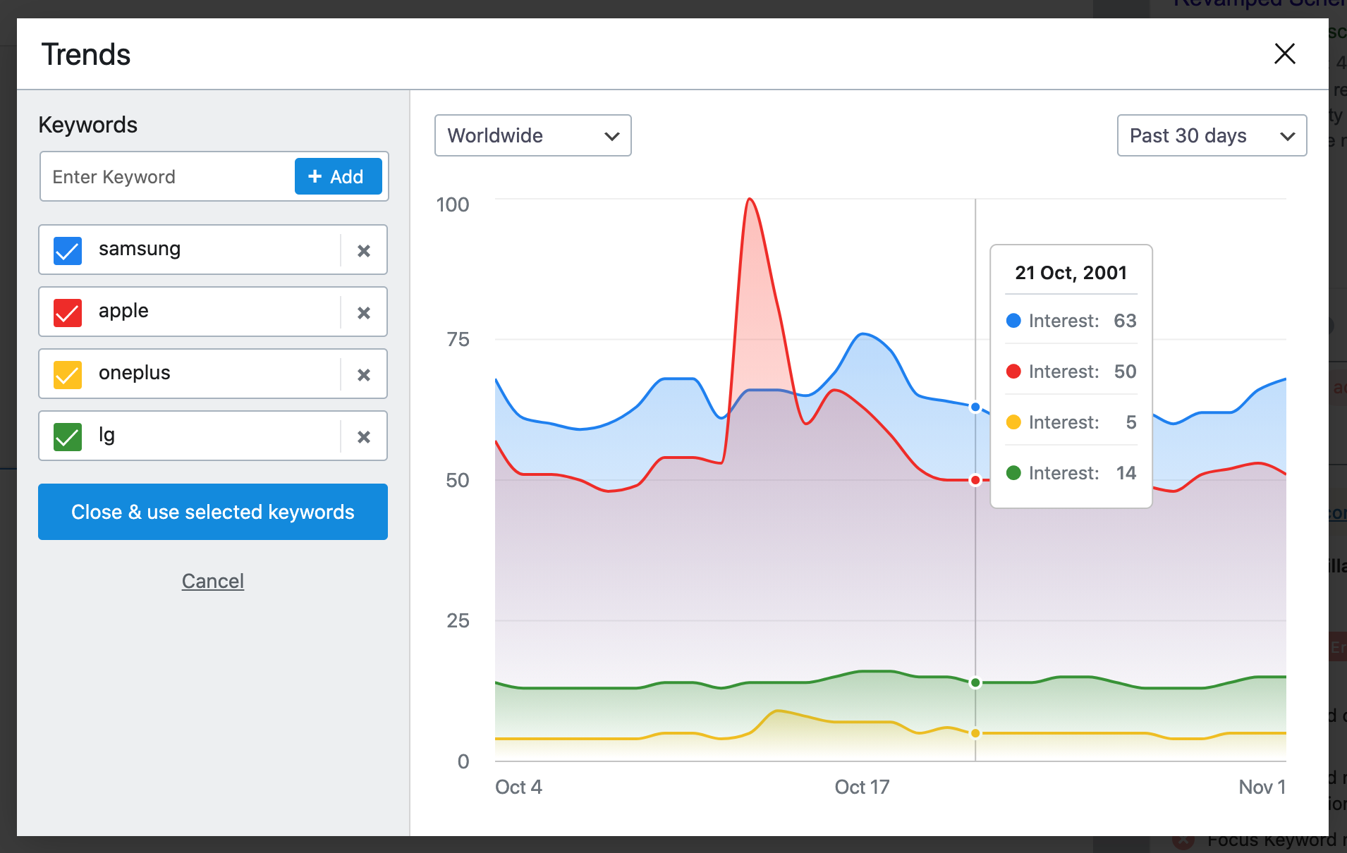 Boostez votre SEO WordPress avec Rank Math (Tutoriel complet) 22 Rank Math SEO - Trends