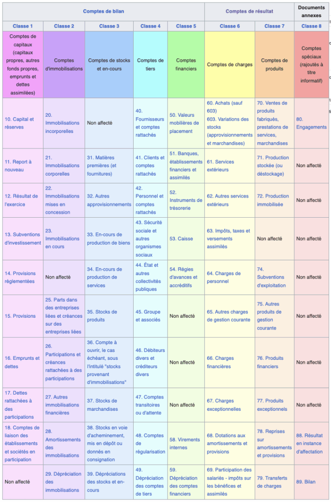 Aprenda a leer, comprender e interpretar un estado de resultados 1 Plan General de Contabilidad